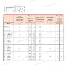   GPH KU-V25-8 DIN 46235 ónozott réz kábelsaru 25mm2 8-as furattal